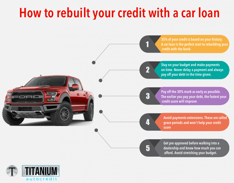 How To Rebuild Your Credit With A Car Loan